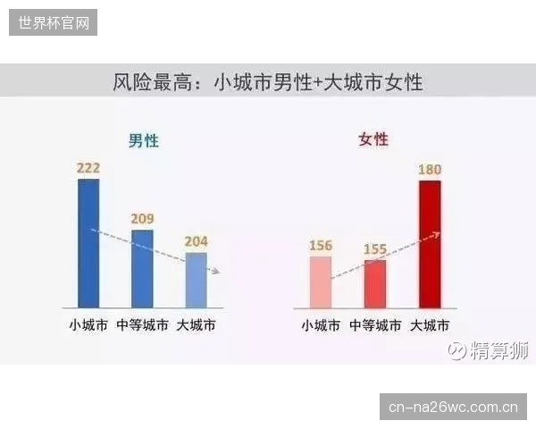 数字孪生预示着产业盈利点将转向数据服务，为保险、康复、城市规划提供精准决策依据将成为核心商业模式